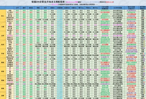 龙之谷什么职业打龙[图1]