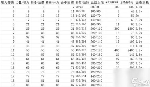 dnf如何堆属性强化[图2]