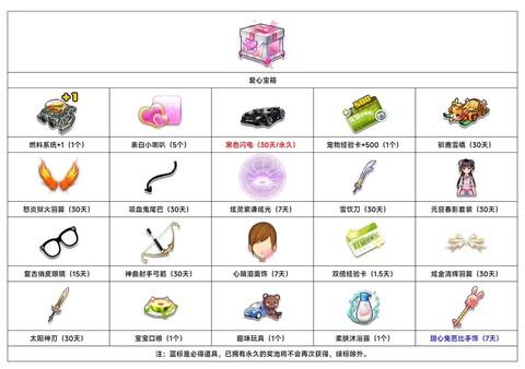 qq飞车怎么赚点卷