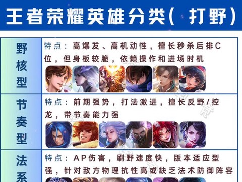 王者荣耀什么类型英雄[图1]