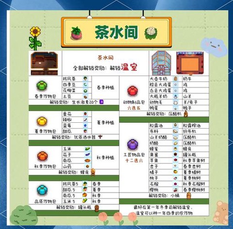 星露谷物语花盆怎么用[图2]