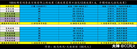 逆水寒逆水词条怎么合