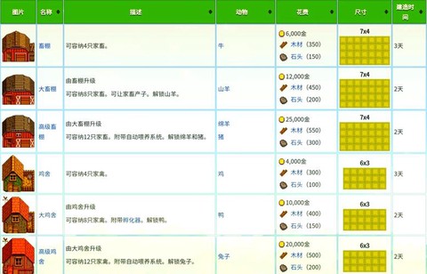 星露谷物语怎么跳过