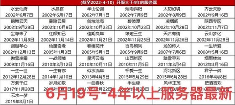 魔域开区时间怎么看