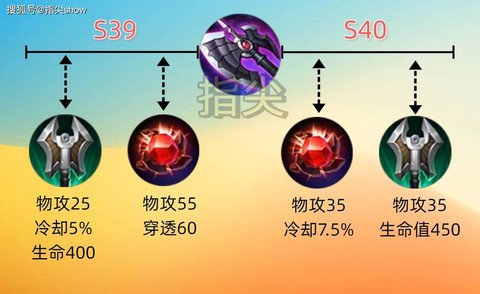 英雄联盟香炉怎么出[图1]