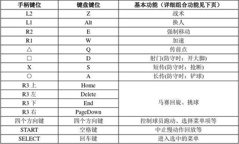 实况足球8怎么控制[图1]