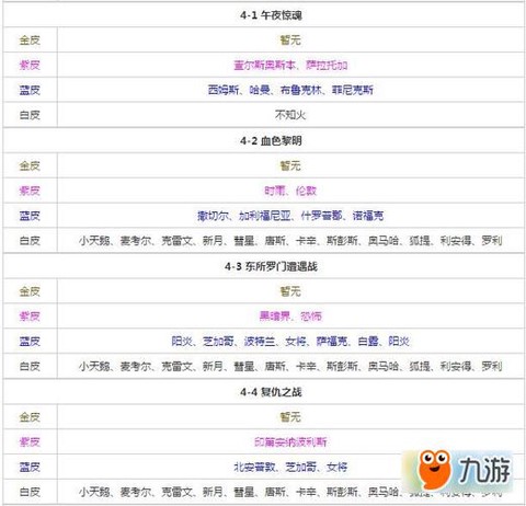 碧蓝航线打捞是什么[图1]