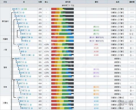 怪物猎人派生是什么意思[图1]