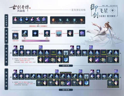 古剑奇谭ol玩什么职业[图2]