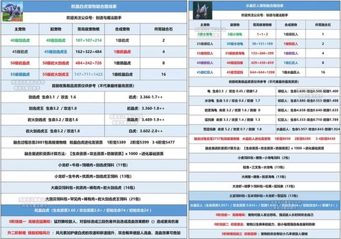 口袋魔域合什么宝宝好[图1]